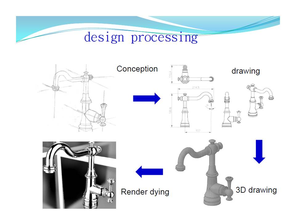 design processing